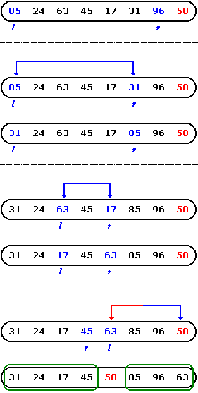 Ukázka rozdělení sekvence