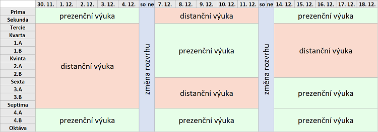 distancni_a_prezencni_vyuka_od_7-12.png (77 KB)